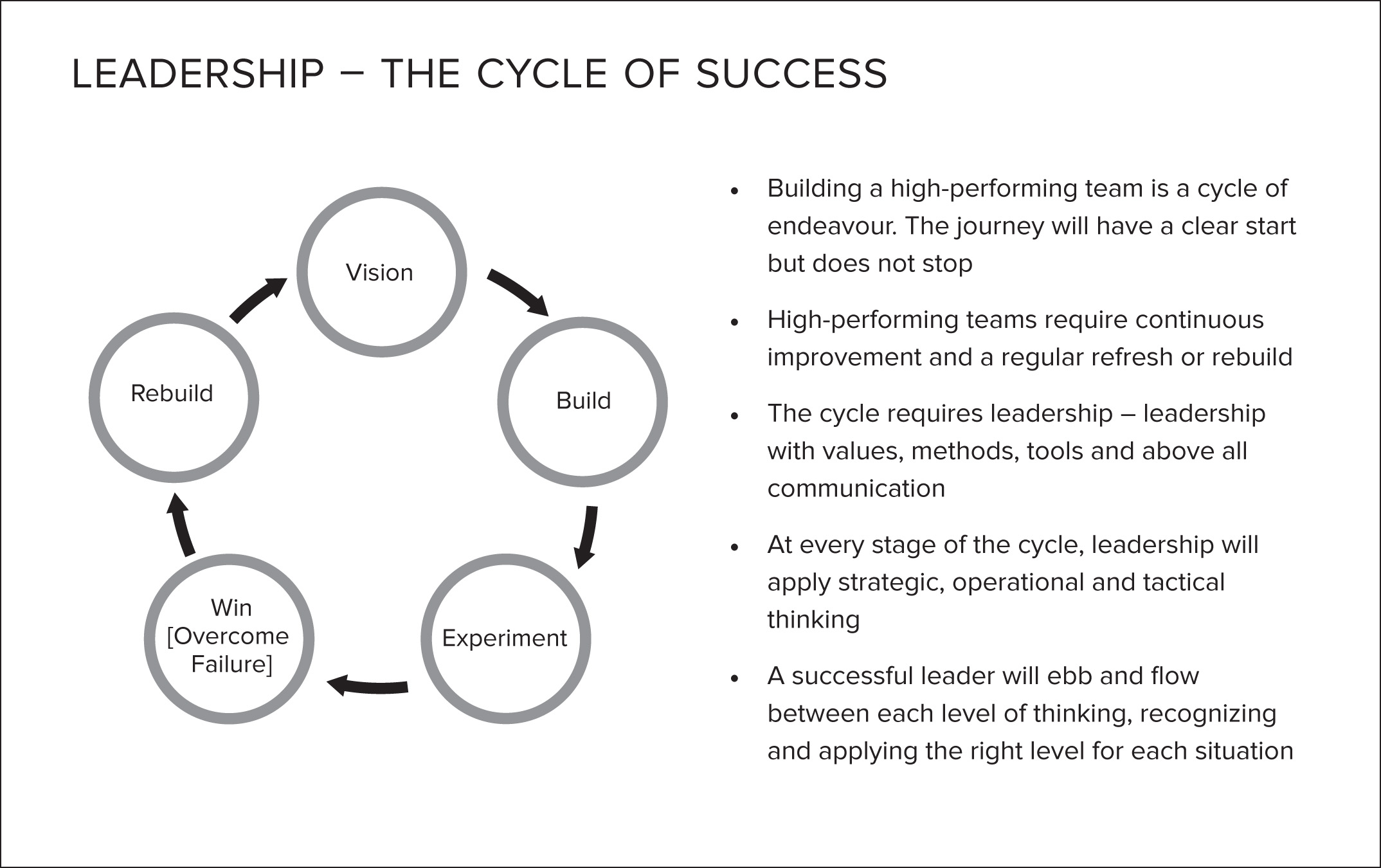 PROLOGUE INSIDE THE BUBBLE This is a book about leadership inside the usually - photo 3