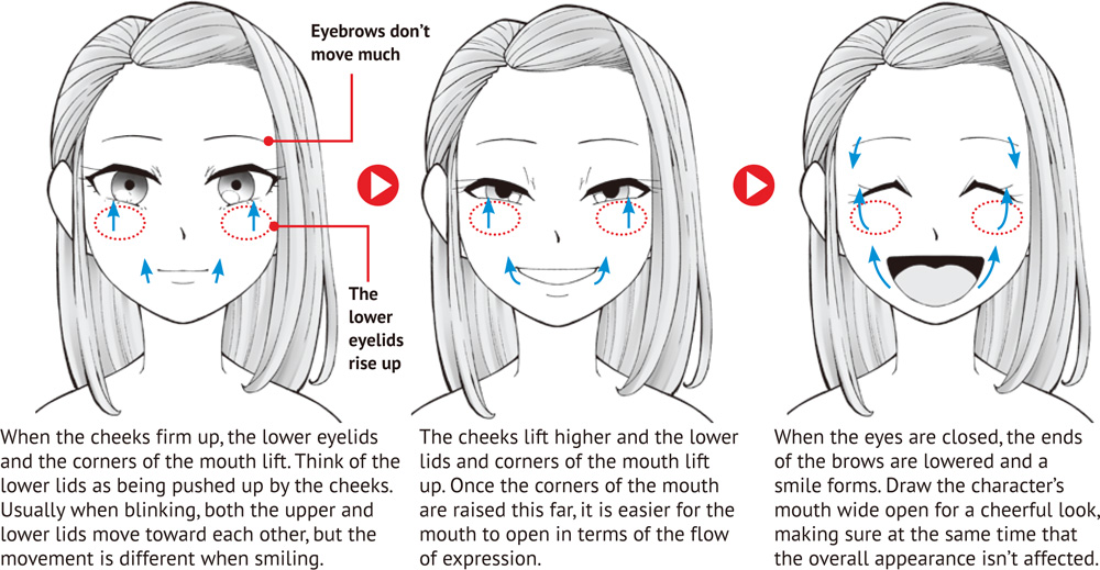 A smile and a laugh A smiling face can depict a smile or a laugh Refer to the - photo 20