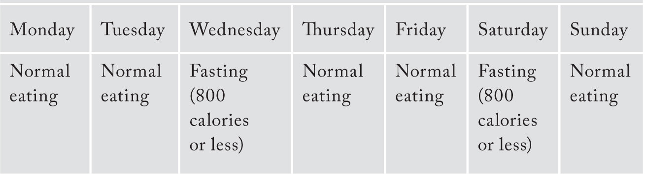 TIME RESTRICTED FEEDING TRF Benefits of IF Researchers acknowledge that - photo 4