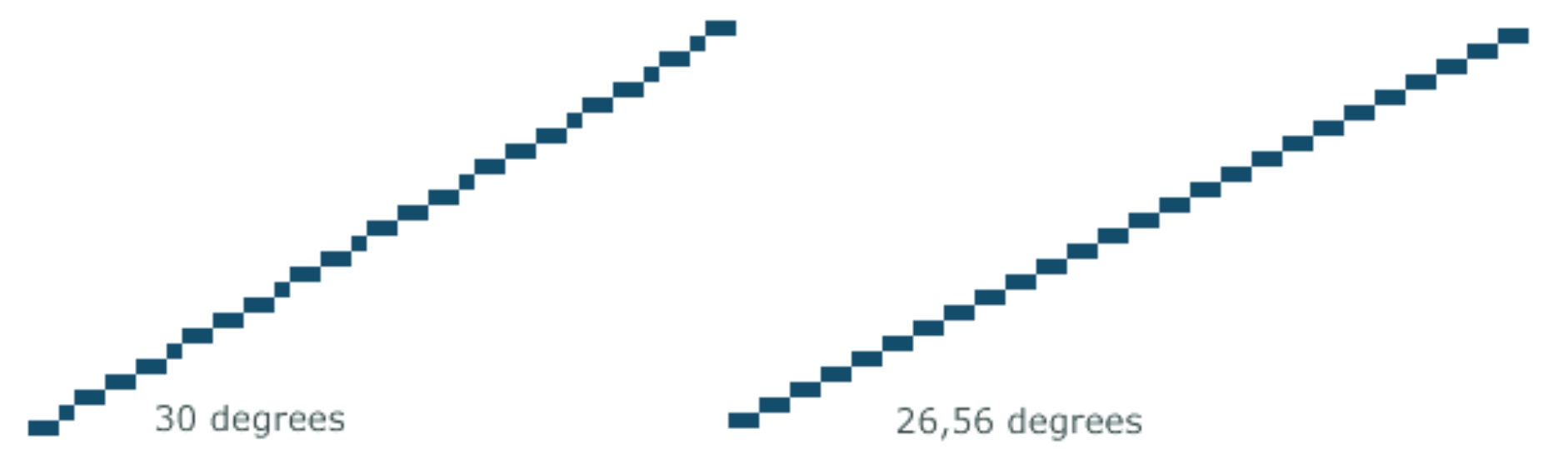 As you can see then the 30 degree line is quite hard to follow while the 2656 - photo 9