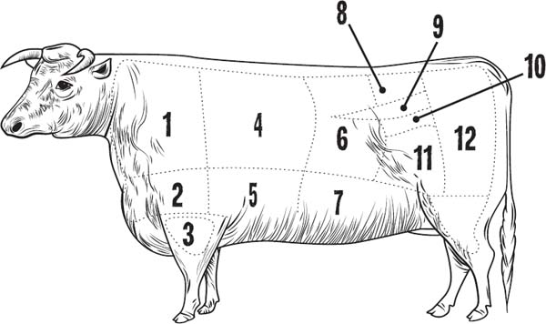 1 - Chuck Chuck steaks and chuck roast This portion of the cow has more - photo 5