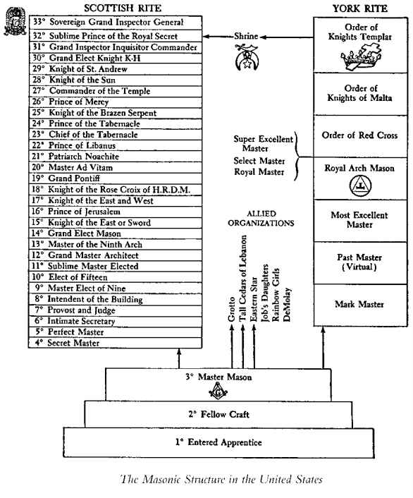 PREFACE Many Americans view the Masonic order as a benevolent and charitable - photo 1