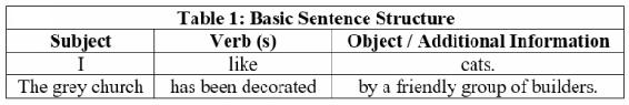 The subject is the actor of the verb The verb is the action event or state - photo 1