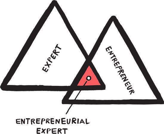 This work is meant to address that narrow overlap between entrepreneurship and - photo 4