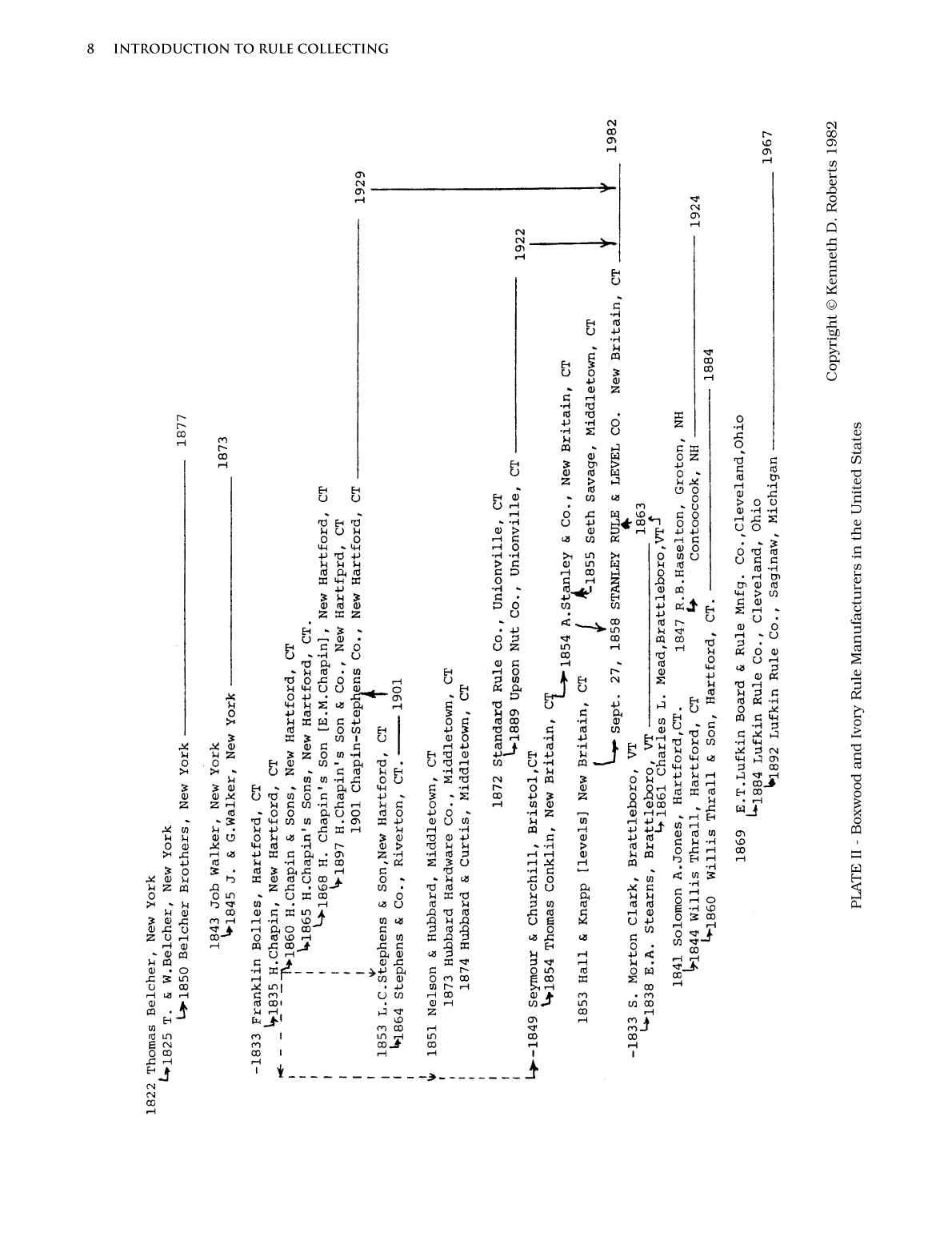 A Source Book for Rule Collectors Rule Concordance and Value Guide - photo 22