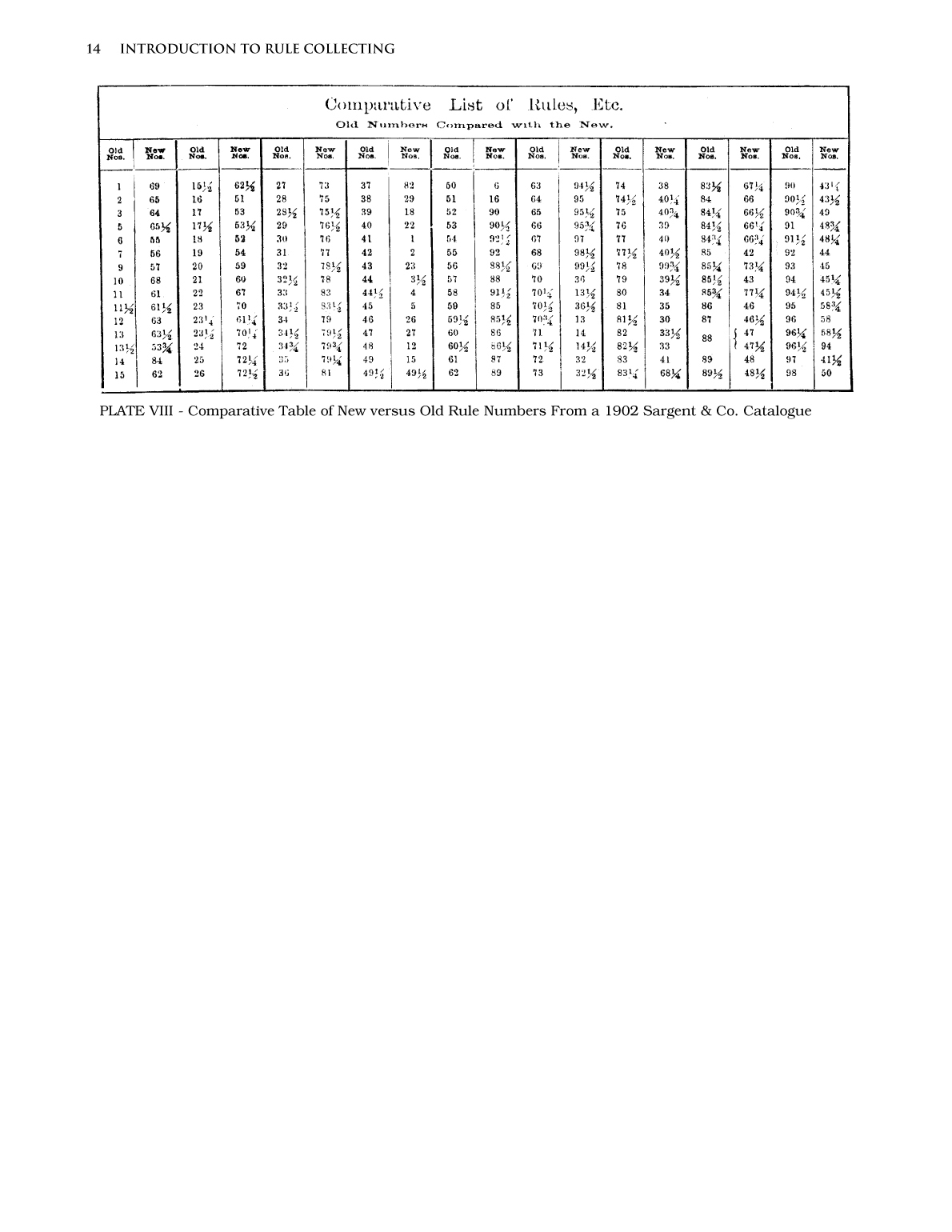 A Source Book for Rule Collectors Rule Concordance and Value Guide - photo 28