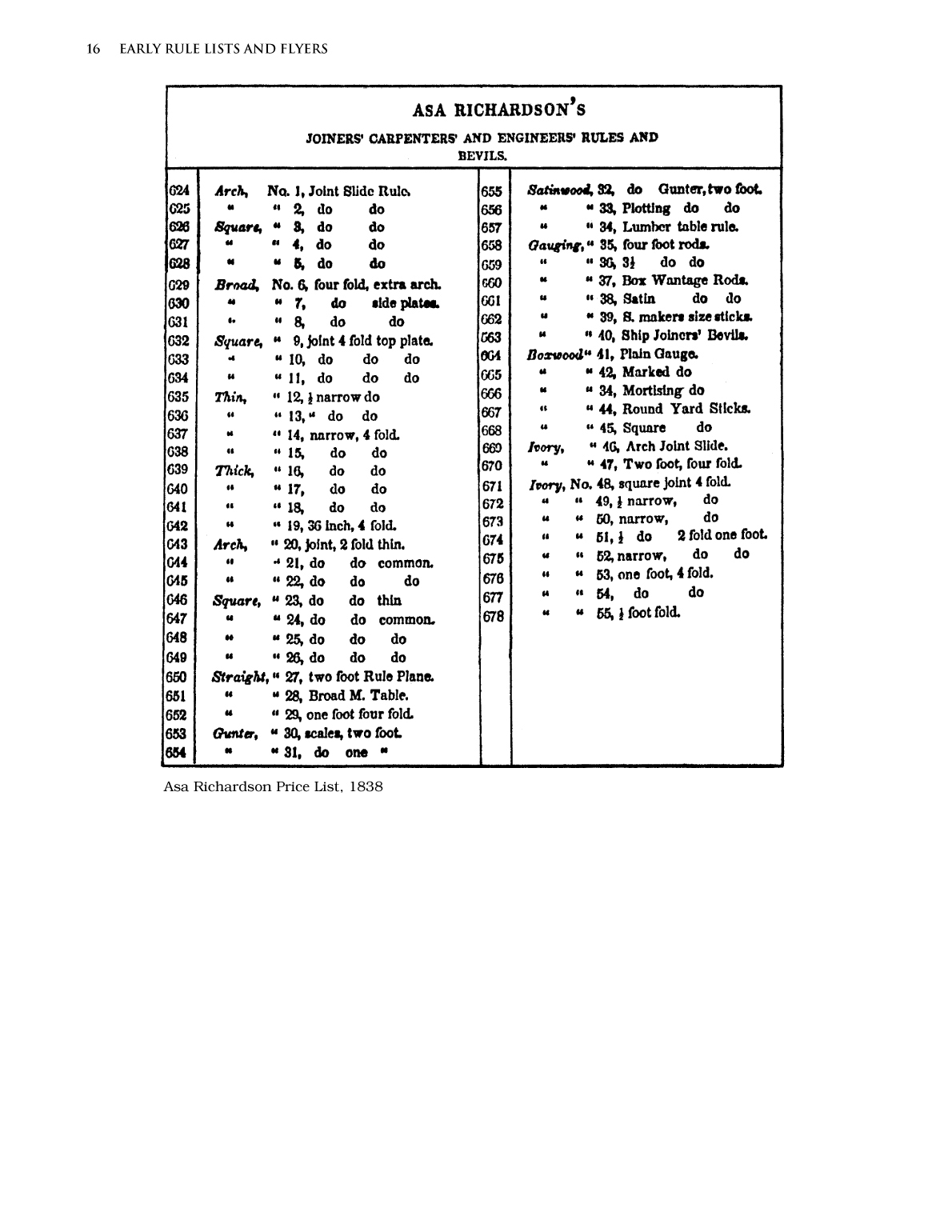 A Source Book for Rule Collectors Rule Concordance and Value Guide - photo 30