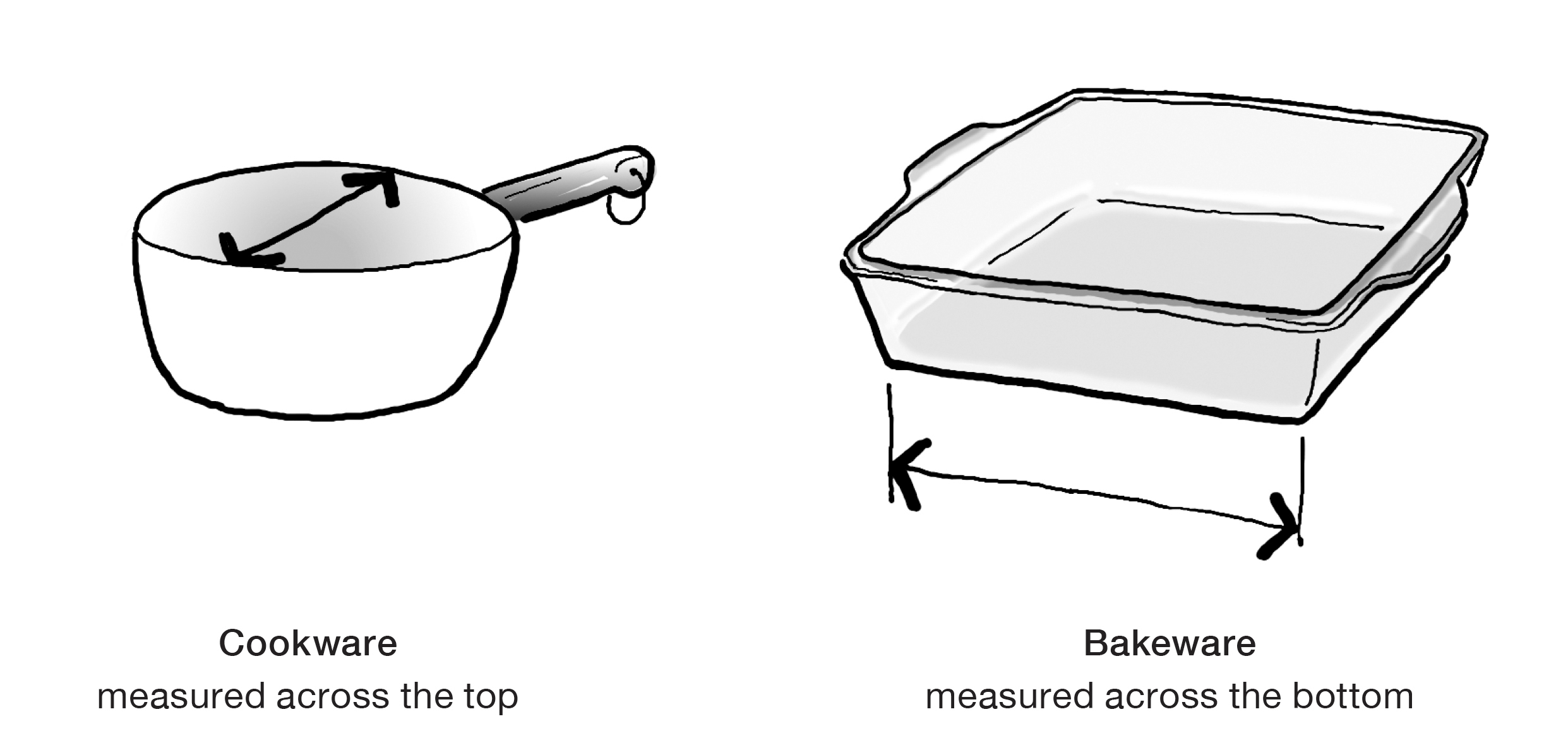 A griddle is not a grill Griddle a heavy piece of cooking equipment with a - photo 2