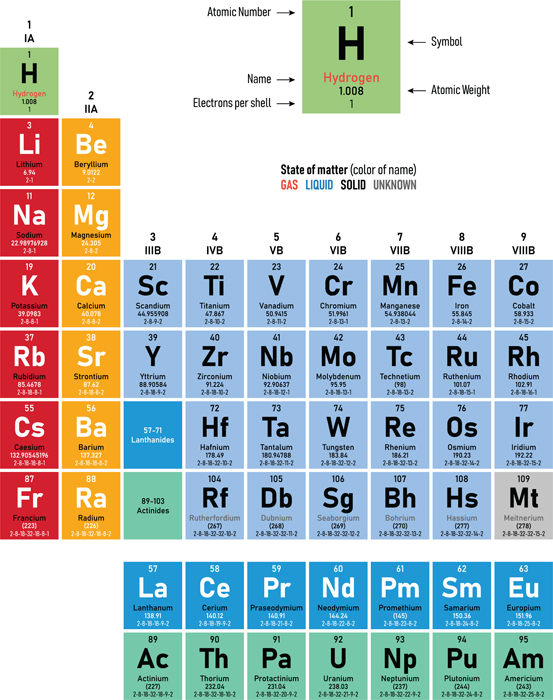 The Chemistry of Food - image 14