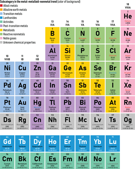 The Chemistry of Food - image 15