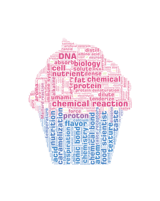 The Chemistry of Food - image 16