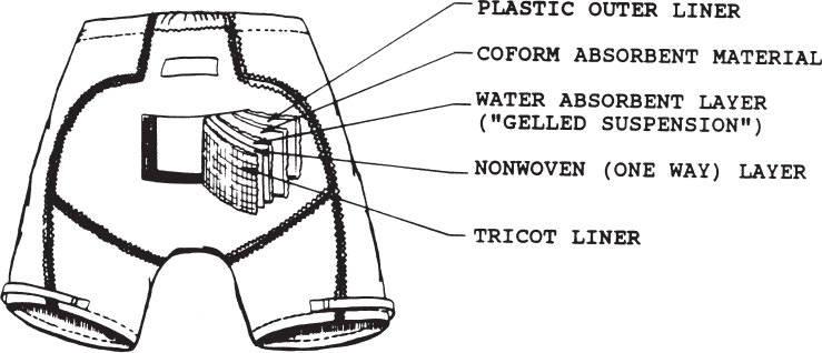 Figure A2 Various layers of the fecal containment unit Courtesy NASA Buzz - photo 3