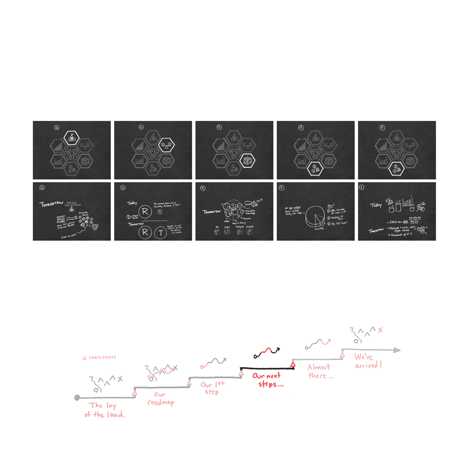 OUR NEXT STEPS We then go through the next five elements each building - photo 5