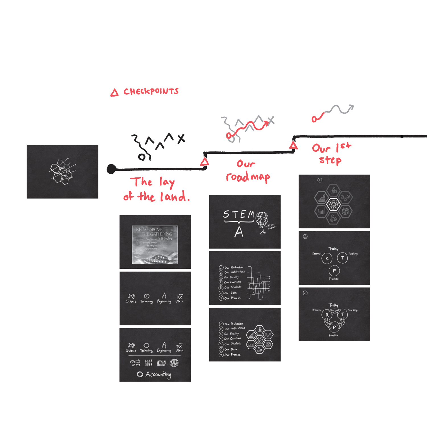 The complete presentation maps to the explanation storyline SHOW TELL - photo 10