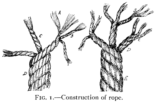 In making a rope or line the fibres A Fig 1 of hemp jute cotton or other - photo 1