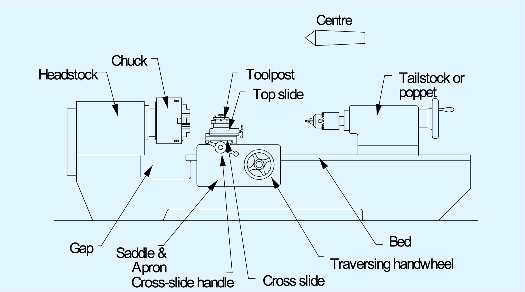 Fig 104The parts of a lathe So far as the basic clockmakers or watchmakers - photo 9