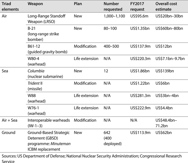 Each of the nuclear-weapon delivery systems described in In early 2015 experts - photo 1