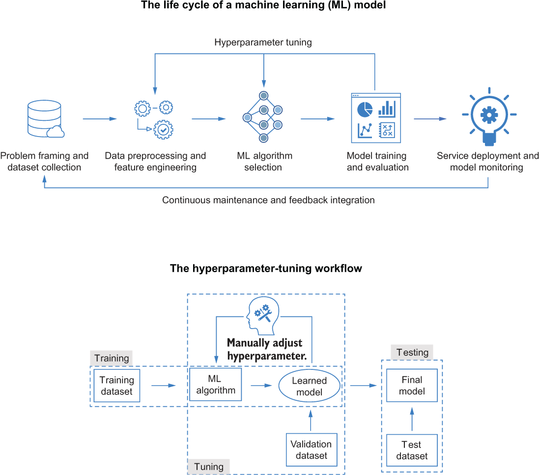 Automated Machine Learning in Action - image 1