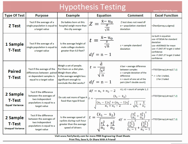 httpwwwfairlynerdycomhypothesis-testing-cheat-sheets Table of Contents - photo 1