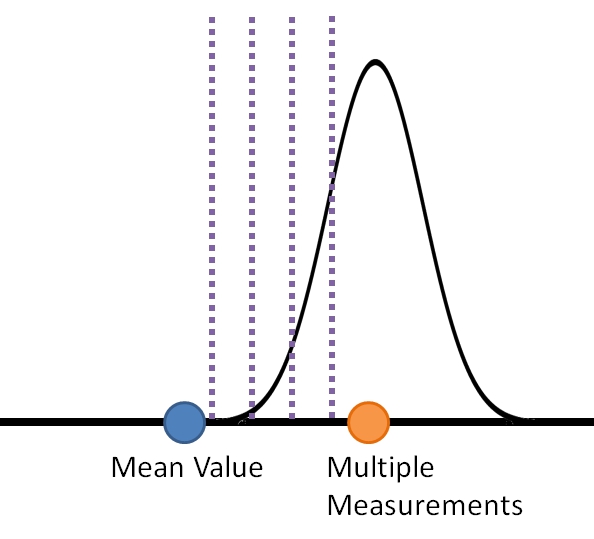 Since the normal curve is narrower the reference value falls farther away from - photo 4