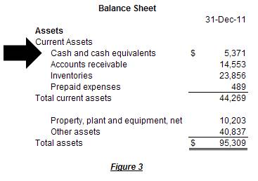 A good way to analyze cash and cash equivalents is to compare them to total - photo 5