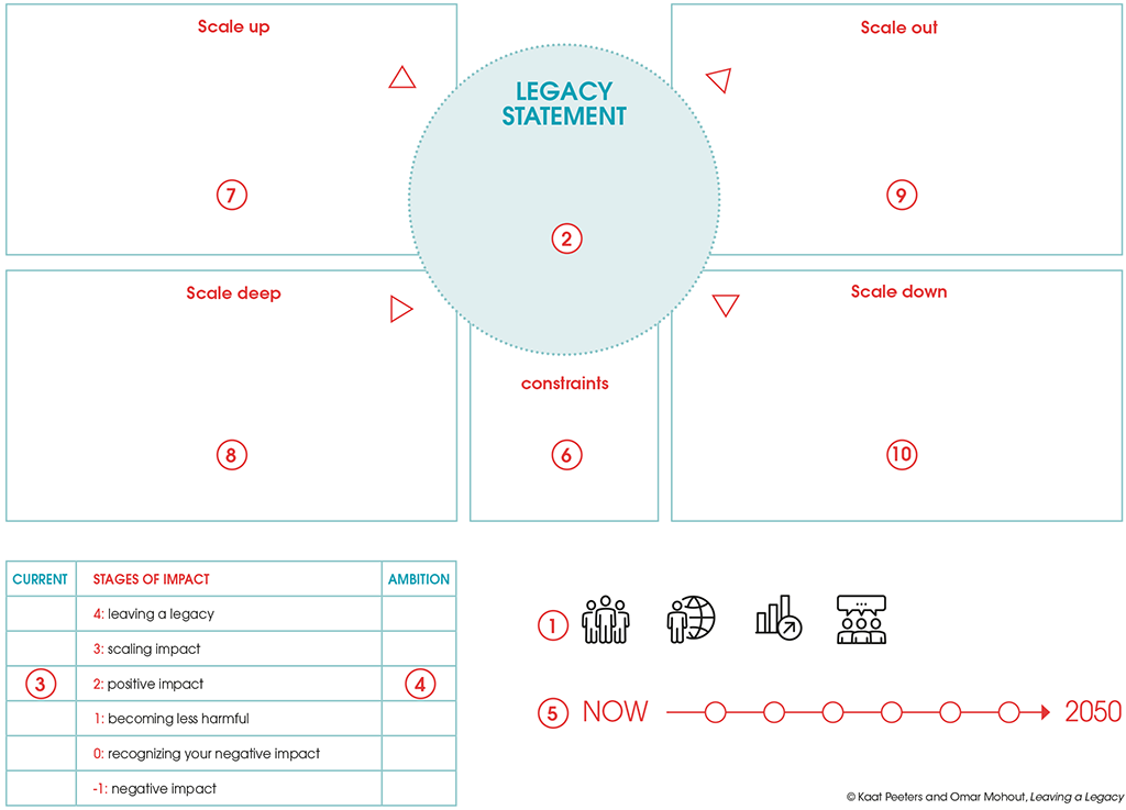 What is impact Impact is the sum of the effects of an organizations actions - photo 3