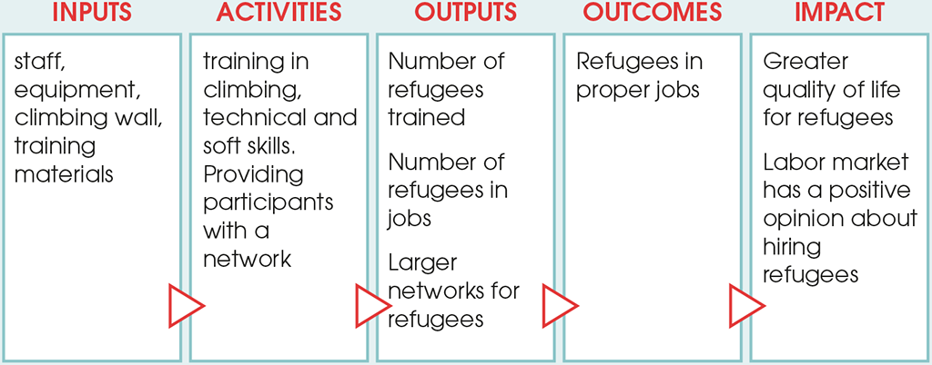 YOUR LOGIC MODEL Be the change you want to see in the world Mahatma - photo 6