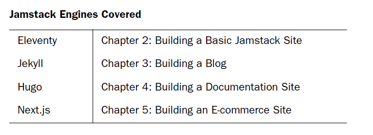 The Jamstack Book Beyond static sites with JavaScript APIs and markup Raymond - photo 2