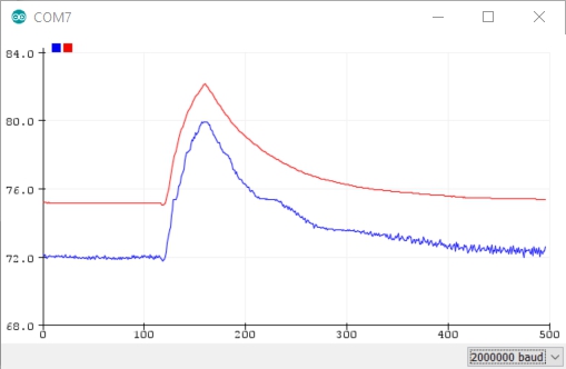 Figure 11 Measurements of the same TMP36 sensor at the same time by the - photo 4