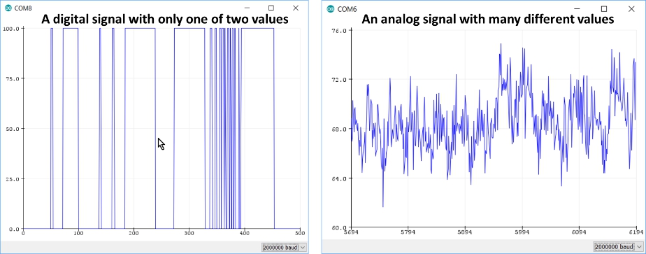 Figure 21 An example of a digital signal left and an analog signal right - photo 5