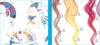 Data Sketches A Journey of Imagination Exploration and Beautiful Data Visualizations - photo 11