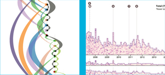 Data Sketches A Journey of Imagination Exploration and Beautiful Data Visualizations - photo 16