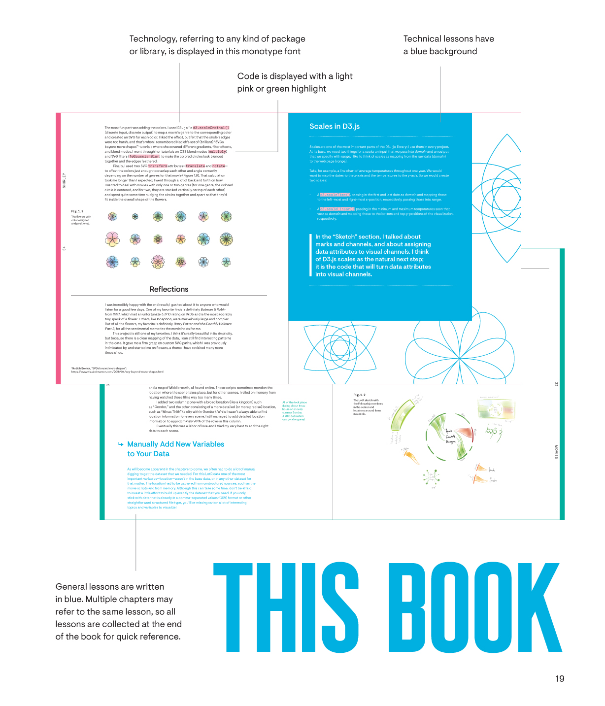 Data Sketches A Journey of Imagination Exploration and Beautiful Data Visualizations - photo 29