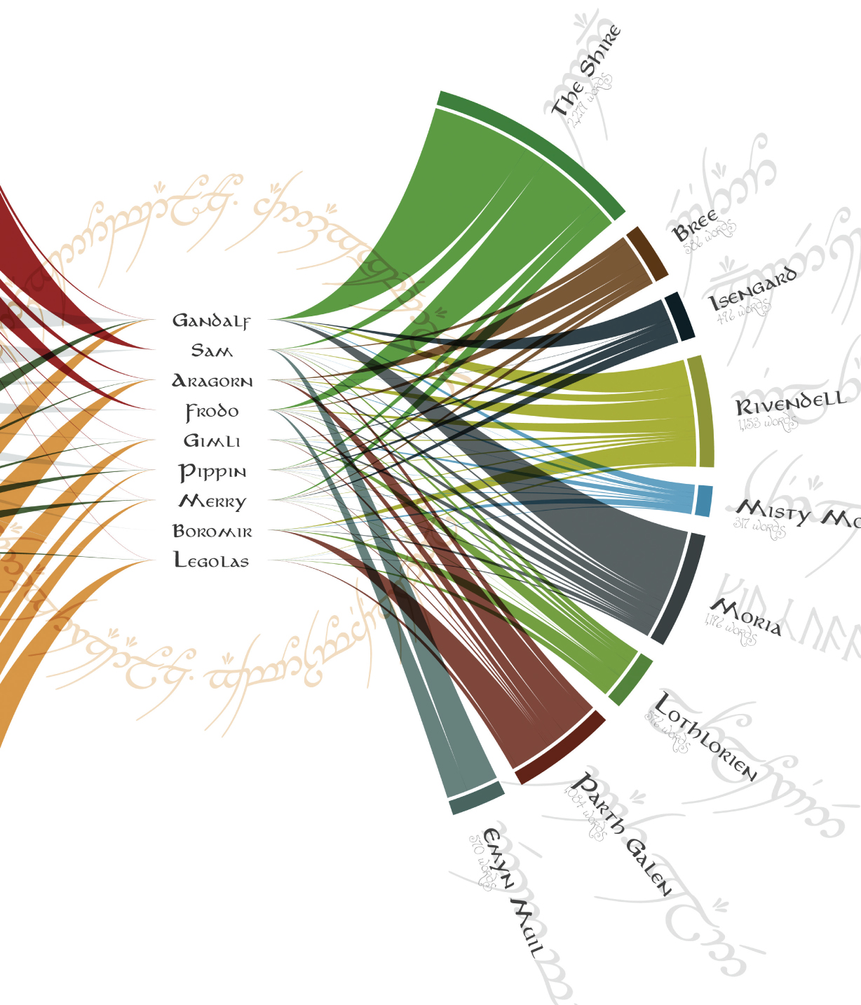 Data Sketches A Journey of Imagination Exploration and Beautiful Data Visualizations - photo 38