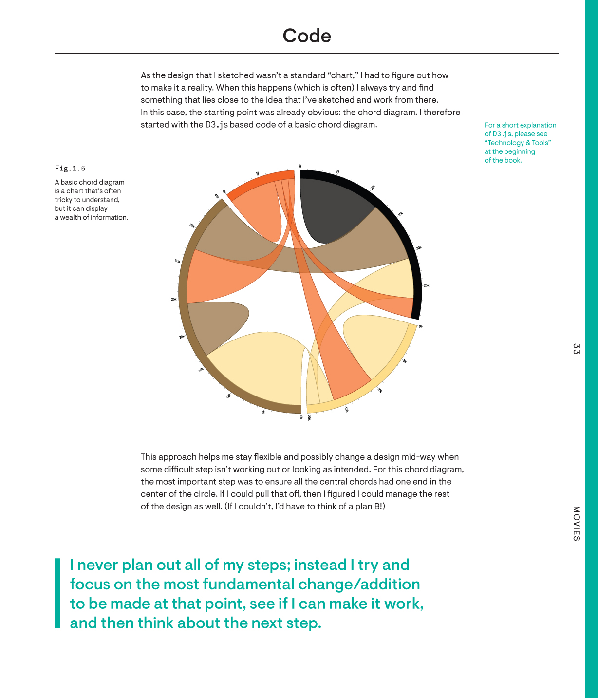 Data Sketches A Journey of Imagination Exploration and Beautiful Data Visualizations - photo 43