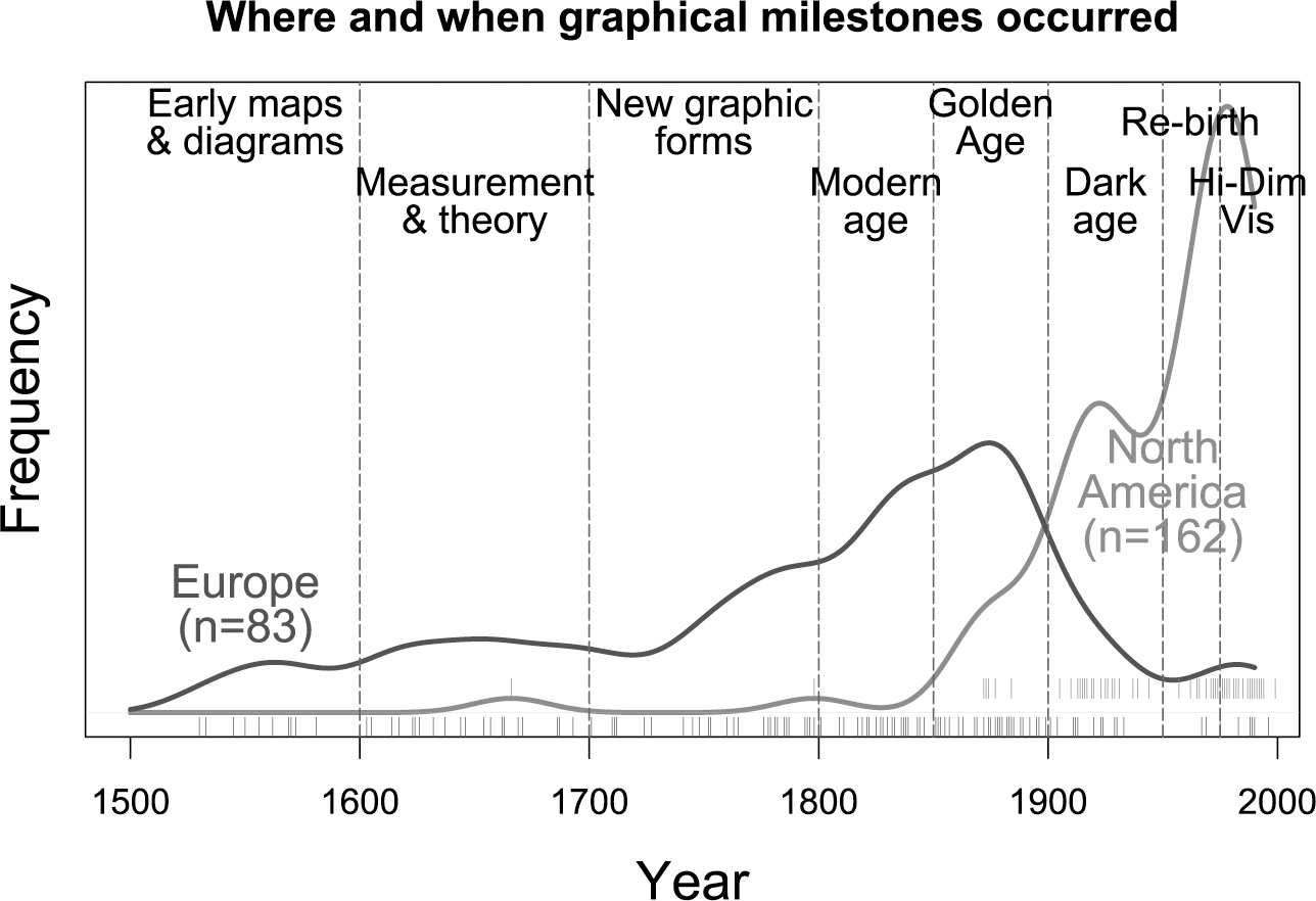 I1 Time line of milestone events Classified by place of development Tick - photo 2