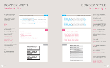 Reference pages introduce key pieces of HTML CSS code The HTML code is shown - photo 4