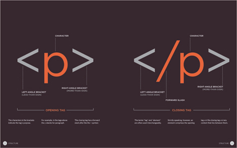 Diagram and infographics pages are shown on a dark background They provide a - photo 5