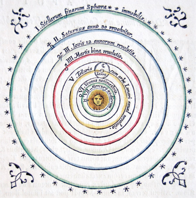 Figure 11 The Copernican heliocentric world view from Blaeus Theatrum Orbis - photo 1