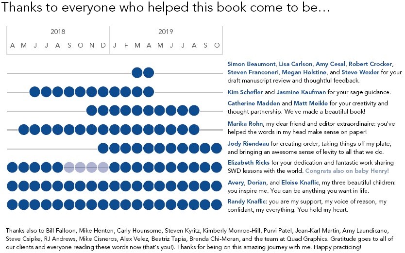 about the author Cole Nussbaumer Knaflic tells stories with data She is the - photo 3