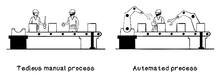 Figure 03 Manual processes versus automated processes If we think about - photo 6