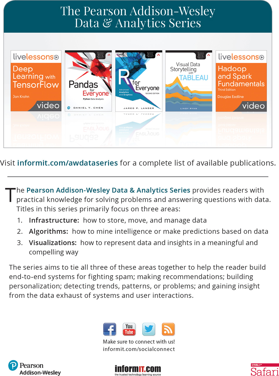 The figure depicts the information of Pearson Addison-Wesley data and analytics - photo 2