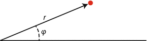 Fig 21 In polar coordinates the position of the red dot is given as r - photo 3