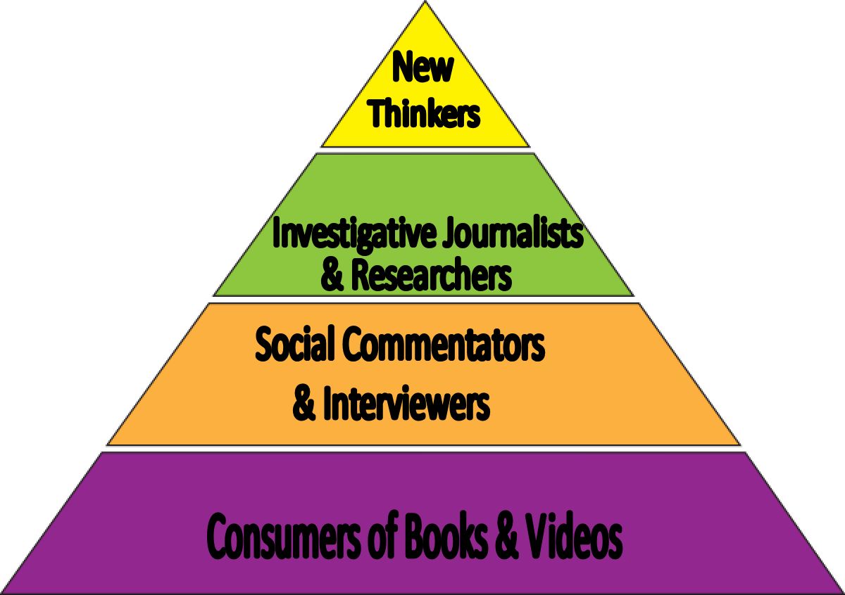 Information Pyramid The downward passage of knowledge Firstly The - photo 3