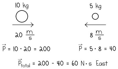 This gets a little more complicated if the momentum vectors are at more - photo 10