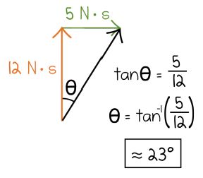 If one or both of the vectors is at a weird angle just break each of the - photo 15