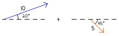 Break them into components using SOH CAH TOA To get the x component of - photo 16