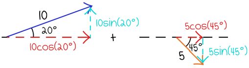 To get the x component of the resultant vector add the x components To get - photo 17