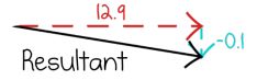 Try finding the magnitude and direction of the resultant vector above Check - photo 20