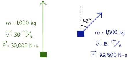 Then find the x and y components of their momentums Add the x components - photo 22